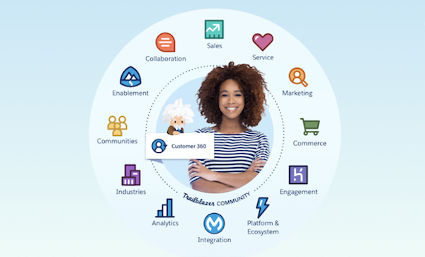 Building Real-Time Customer 360 with Salesforce Data Cloud